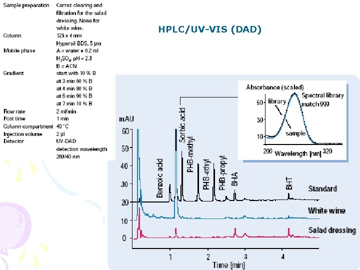 HPLC/UV-VIS (DAD) HPLC aplikace 44 