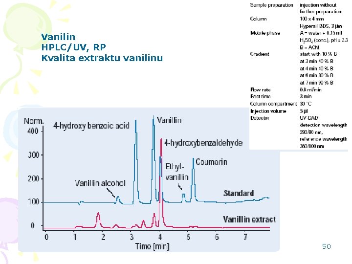 Vanilin HPLC/UV, RP Kvalita extraktu vanilinu HPLC aplikace 50 