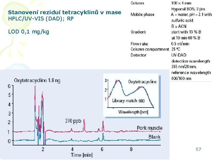 Stanovení reziduí tetracyklinů v mase HPLC/UV-VIS (DAD); RP LOD 0, 1 mg/kg HPLC aplikace