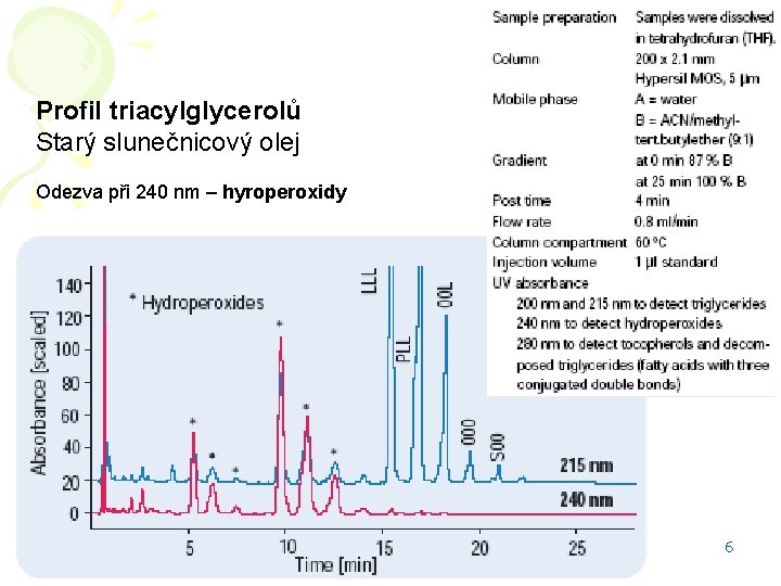 Profil triacylglycerolů Starý slunečnicový olej Odezva při 240 nm – hyroperoxidy HPLC aplikace 6