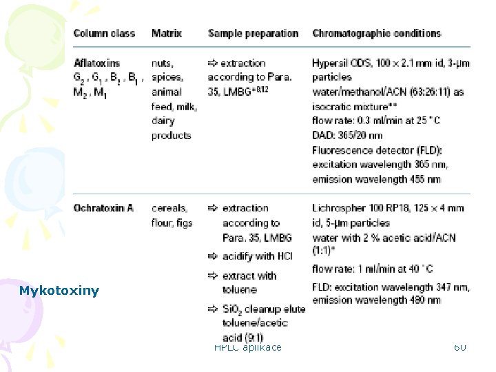 Mykotoxiny HPLC aplikace 60 