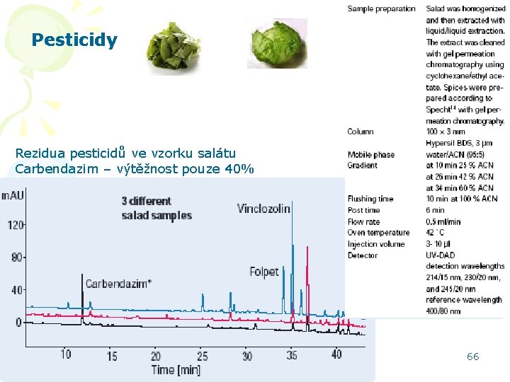 Pesticidy Rezidua pesticidů ve vzorku salátu Carbendazim – výtěžnost pouze 40% HPLC aplikace 66