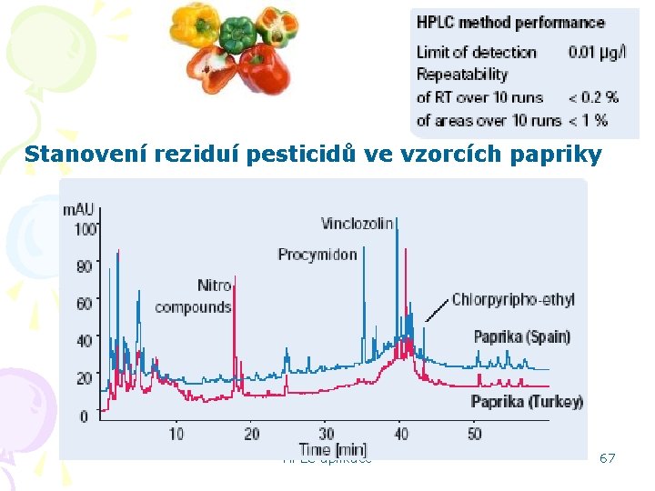 Stanovení reziduí pesticidů ve vzorcích papriky HPLC aplikace 67 