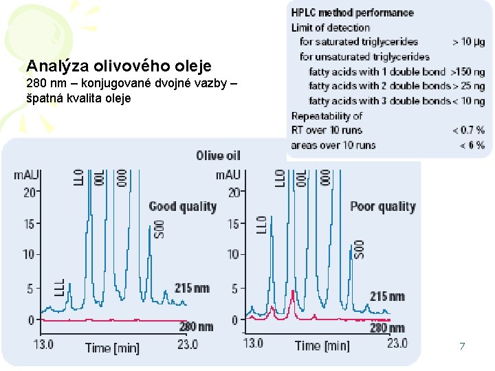 Analýza olivového oleje 280 nm – konjugované dvojné vazby – špatná kvalita oleje HPLC