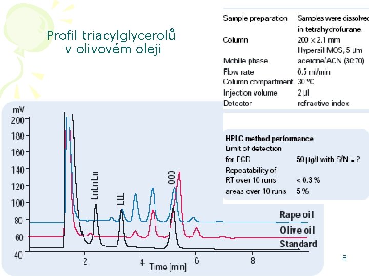 Profil triacylglycerolů v olivovém oleji HPLC aplikace 8 