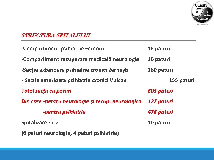 STRUCTURA SPITALULUI -Compartiment psihiatrie –cronici 16 paturi -Compartiment recuperare medicală neurologie 10 paturi -Secţia
