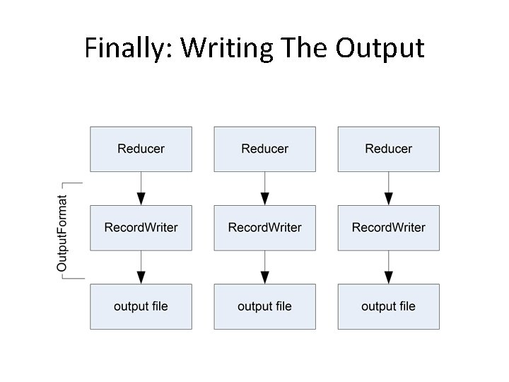 Finally: Writing The Output 