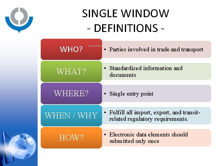 SINGLE WINDOW - DEFINITIONS WHO? WHAT? WHERE? WHEN / WHY HOW? • Parties involved