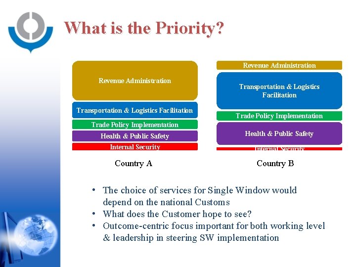 What is the Priority? Revenue Administration Transportation & Logistics Facilitation Trade Policy Implementation Health