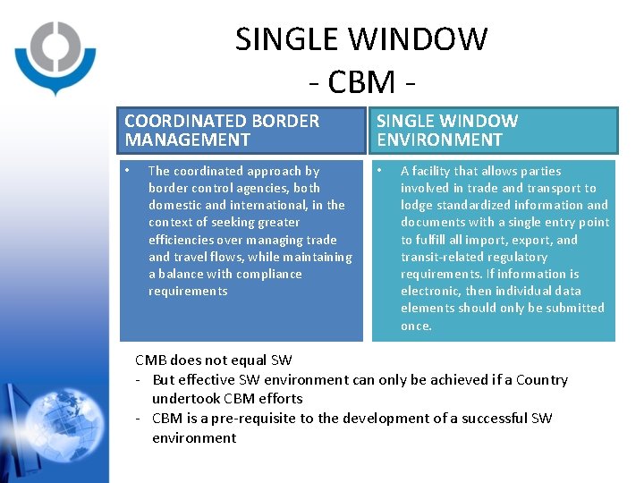 SINGLE WINDOW - CBM COORDINATED BORDER MANAGEMENT • The coordinated approach by border control