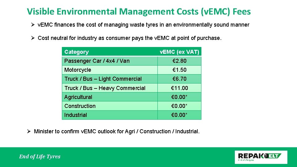 Visible Environmental Management Costs (v. EMC) Fees Ø v. EMC finances the cost of
