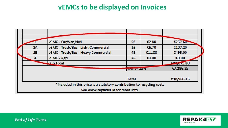 v. EMCs to be displayed on Invoices End of Life Tyres 