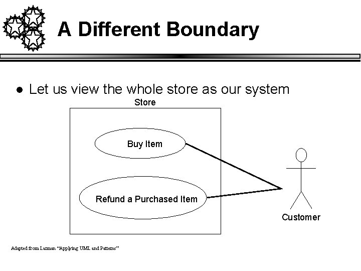 A Different Boundary l Let us view the whole store as our system Store