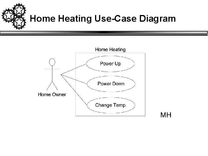 Home Heating Use-Case Diagram 