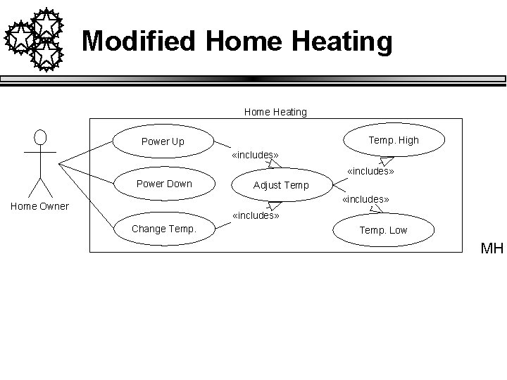 Modified Home Heating Temp. High Power Up «includes» Power Down Adjust Temp «includes» Home