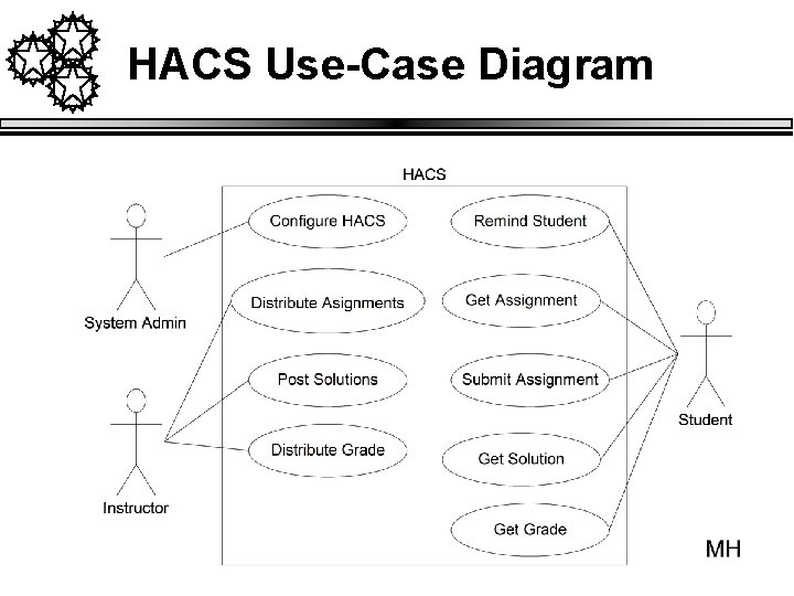 HACS Use-Case Diagram 