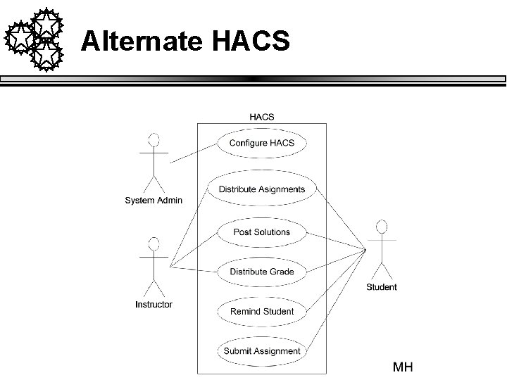 Alternate HACS 