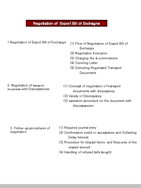 Negotiation of Export Bill of Exchagne 1. Negotiation of Export Bill of Exchange (1)