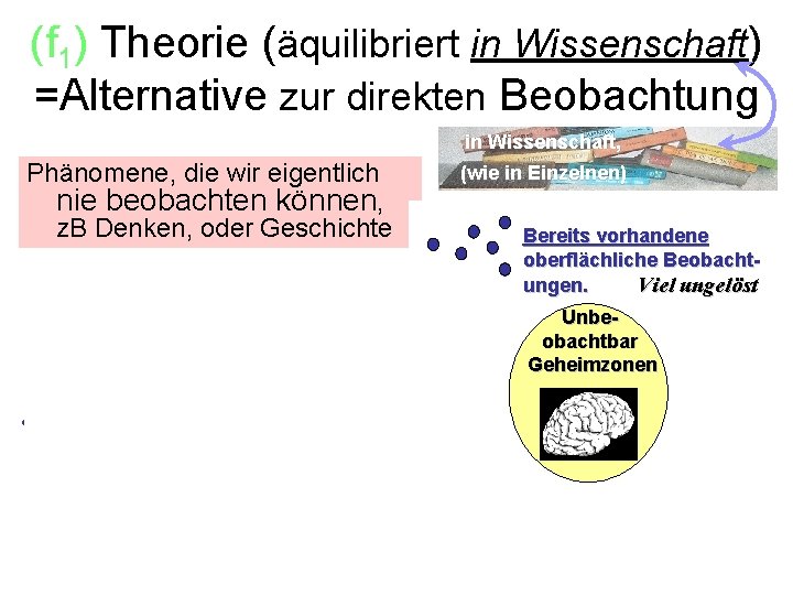 (f(f) Theory (with equilibration in Sci. ) 1) Theorie (äquilibriert in Wissenschaft) =Alternative zur