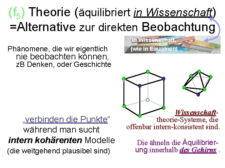 (f(f) Theory (with equilibration in Sci. ) 5) Theorie (äquilibriert in Wissenschaft) =Alternative zur