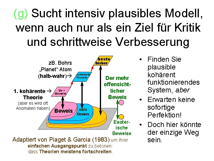 (g) Sucht intensiv plausibles Modell, wenn auch nur als ein Ziel für Kritik und