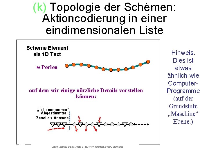 (k) Topologie der Schèmen: Aktioncodierung in einer eindimensionalen Liste Schème Element als 1 D