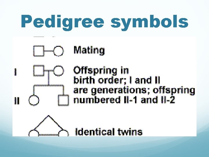 Pedigree symbols 