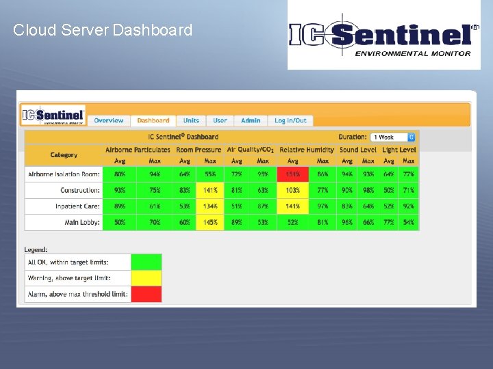 Cloud Server Dashboard 