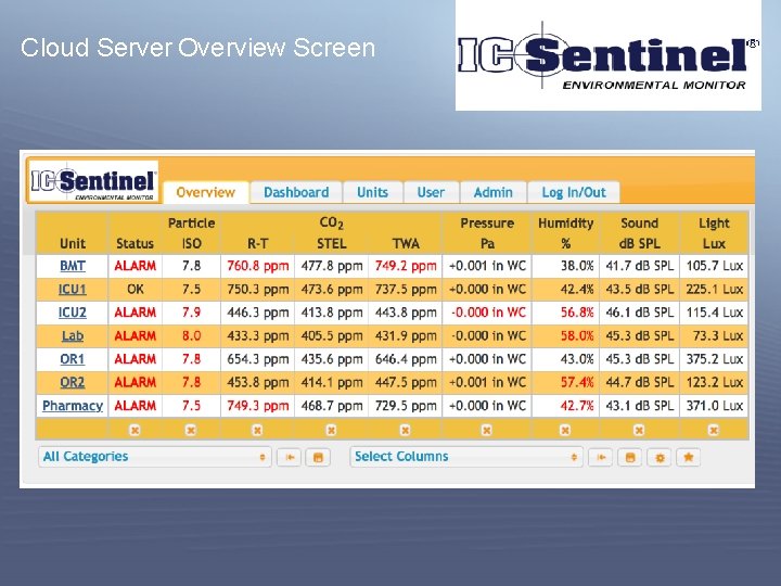 Cloud Server Overview Screen 