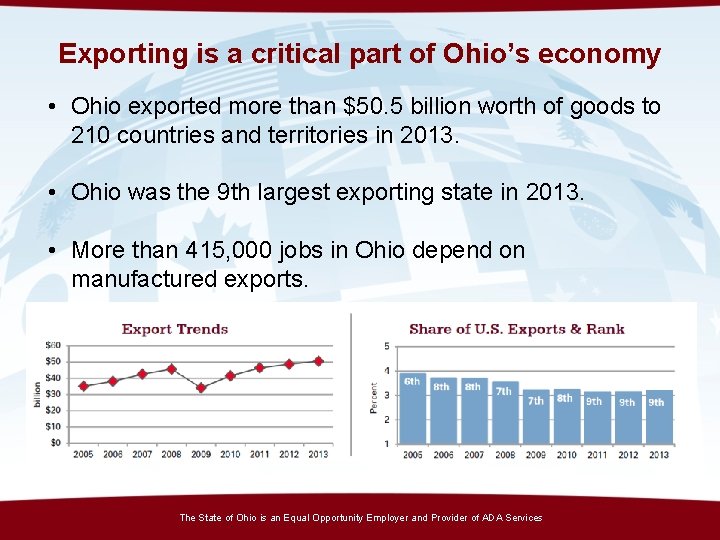 Exporting is a critical part of Ohio’s economy • Ohio exported more than $50.