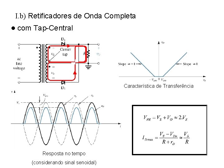 I. b) Retificadores de Onda Completa ● com Tap-Central Característica de Transferência Resposta no