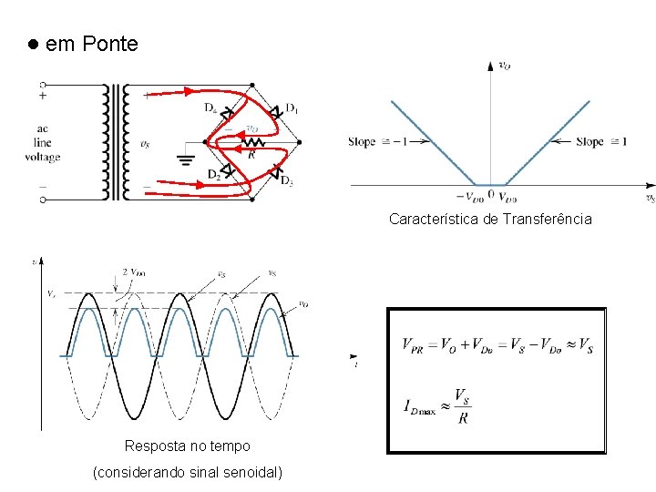● em Ponte Característica de Transferência Resposta no tempo (considerando sinal senoidal) 