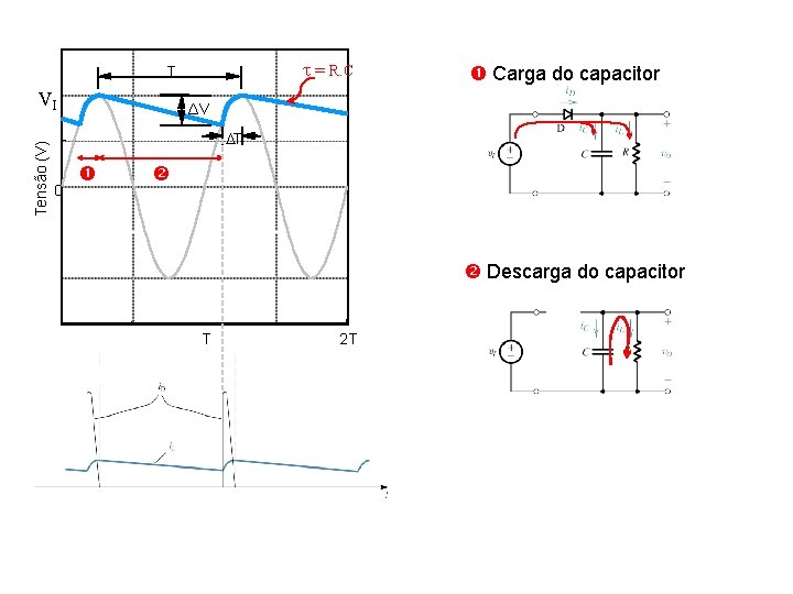 = R. C T Tensão (V) VI Carga do capacitor ΔV DT 0
