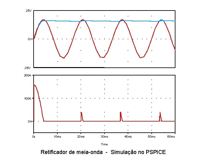 25 V 0 V -25 V 200 A Initial Surge Current 100 A Repetitive