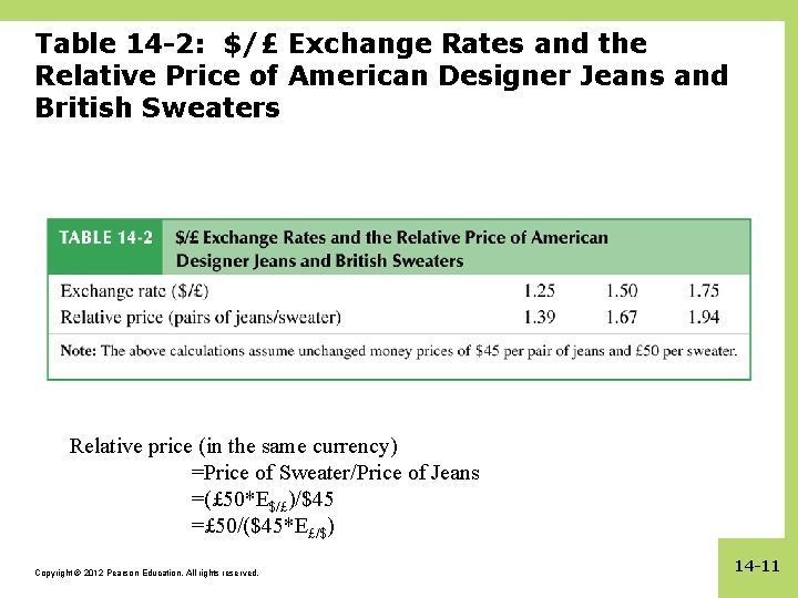 Table 14 -2: $/£ Exchange Rates and the Relative Price of American Designer Jeans