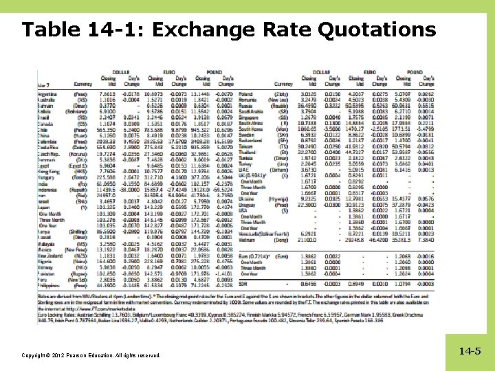Table 14 -1: Exchange Rate Quotations Copyright © 2012 Pearson Education. All rights reserved.