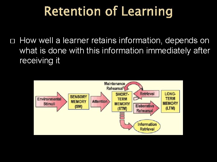 Retention of Learning � How well a learner retains information, depends on what is Retention of Learning � How well a learner retains information, depends on what is