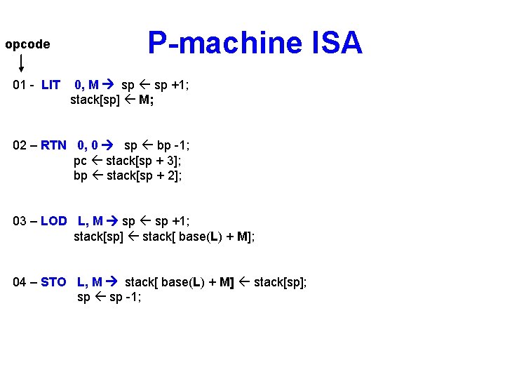 opcode 01 - LIT P-machine ISA 0, M sp +1; stack[sp] M; 02 –