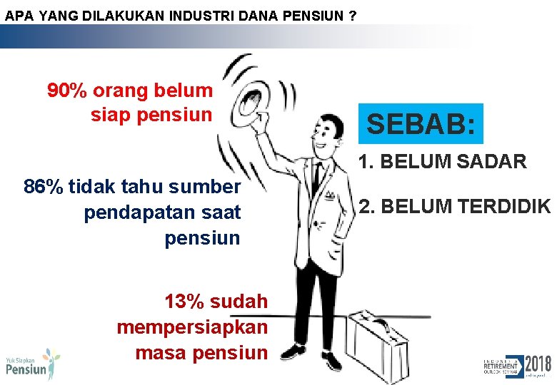 APA YANG DILAKUKAN INDUSTRI DANA PENSIUN ? 90% orang belum siap pensiun SEBAB: 1.