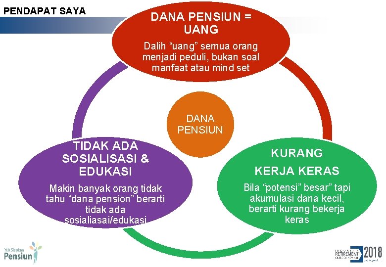 PENDAPAT SAYA DANA PENSIUN = UANG Dalih “uang” semua orang menjadi peduli, bukan soal