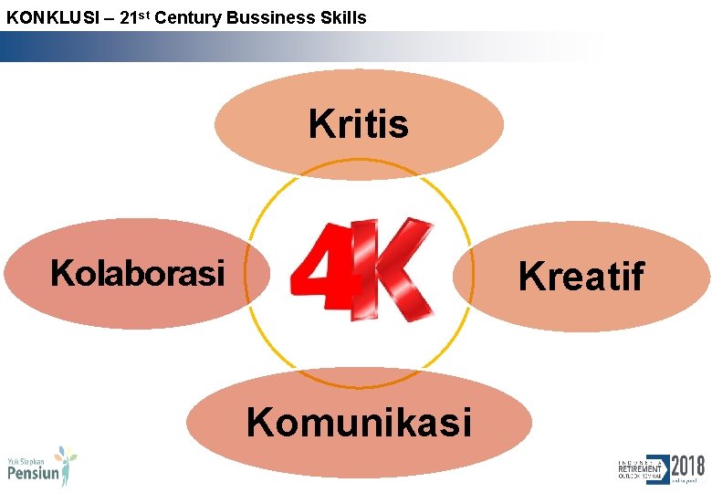 KONKLUSI – 21 st Century Bussiness Skills Kritis Kolaborasi Kreatif Komunikasi 