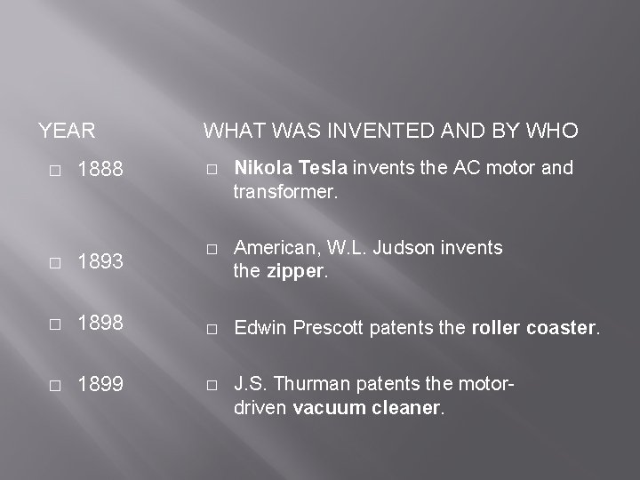 YEAR WHAT WAS INVENTED AND BY WHO 1888 � Nikola Tesla invents the AC