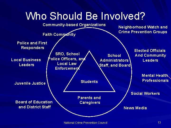 Who Should Be Involved? Community-based Organizations Faith Community Neighborhood Watch and Crime Prevention Groups