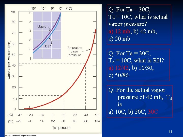 Q: For Ta = 30 C, Td = 10 C, what is actual vapor