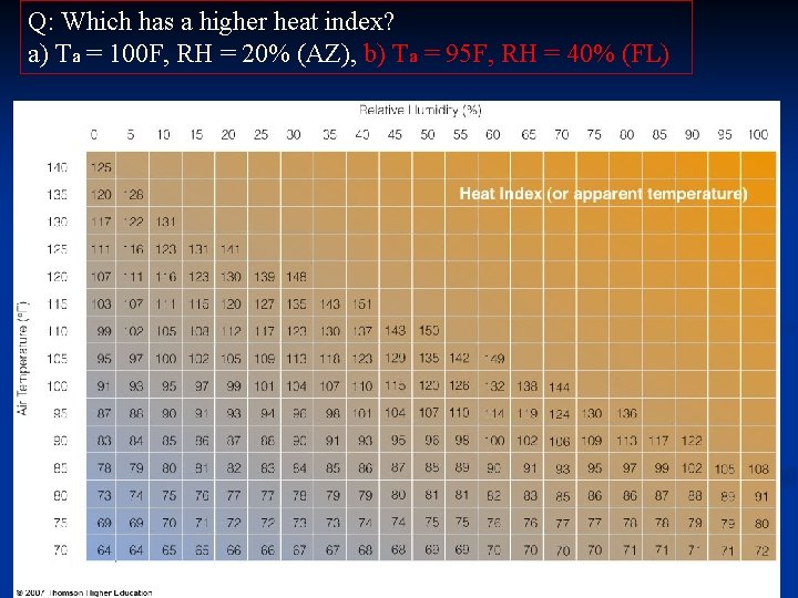 Q: Which has a higher heat index? a) Ta = 100 F, RH =