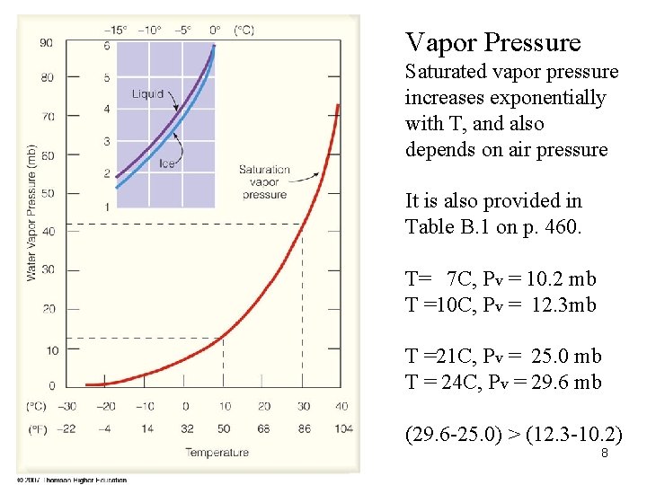 Vapor Pressure Saturated vapor pressure increases exponentially with T, and also depends on air