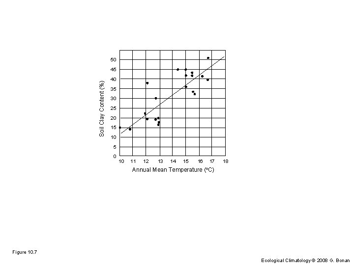50 Soil Clay Content (%) 45 40 35 30 25 20 15 10 5