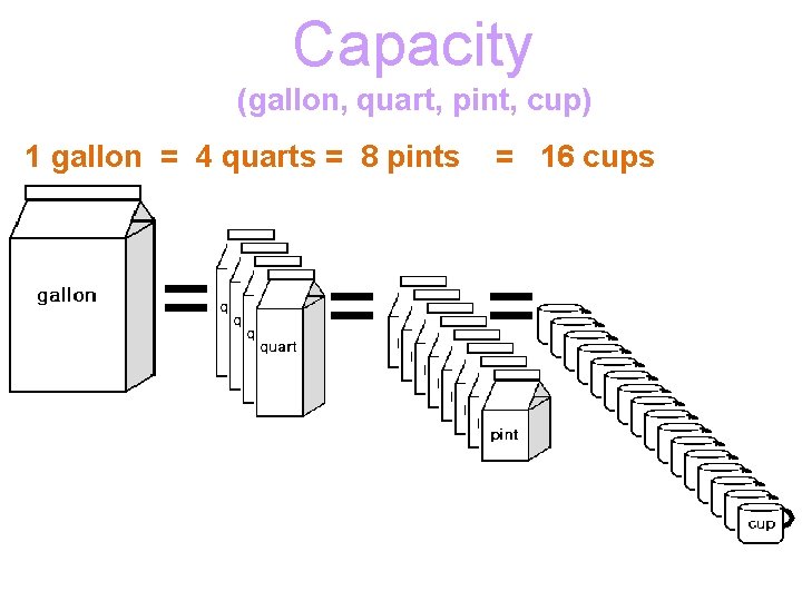 Capacity (gallon, quart, pint, cup) 1 gallon = 4 quarts = 8 pints =