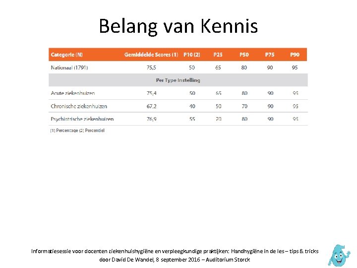 Belang van Kennis Informatiesessie voor docenten ziekenhuishygiëne en verpleegkundige praktijken: Handhygiëne in de les