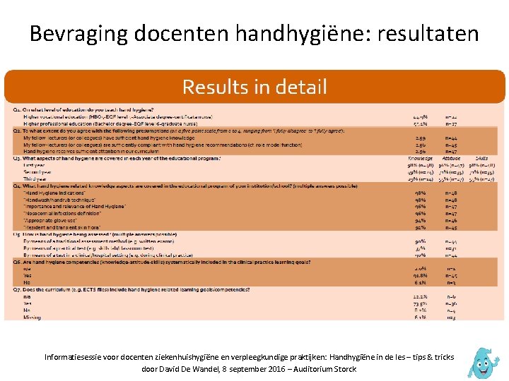 Bevraging docenten handhygiëne: resultaten Informatiesessie voor docenten ziekenhuishygiëne en verpleegkundige praktijken: Handhygiëne in de